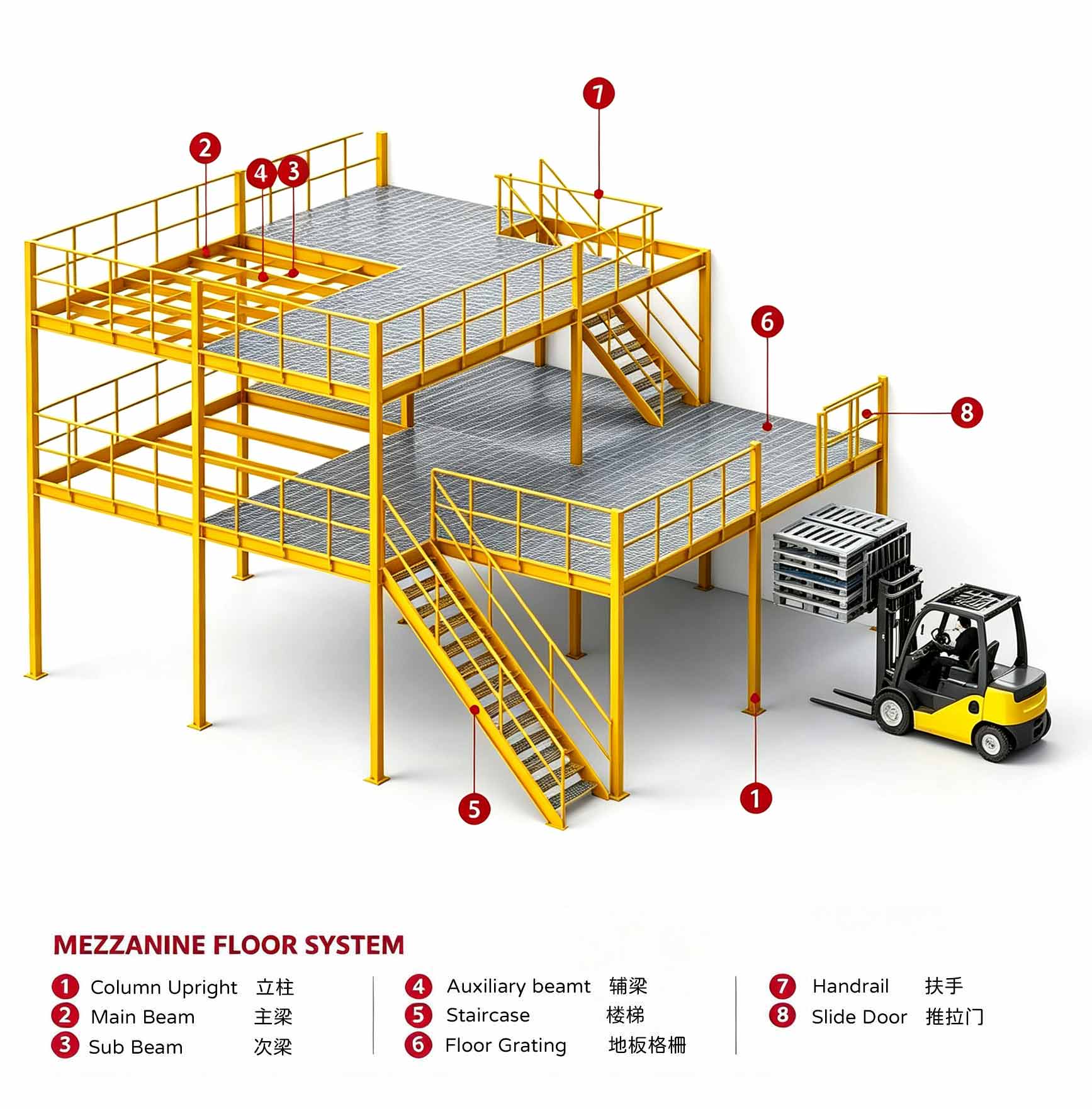 Steel Platform Racking
